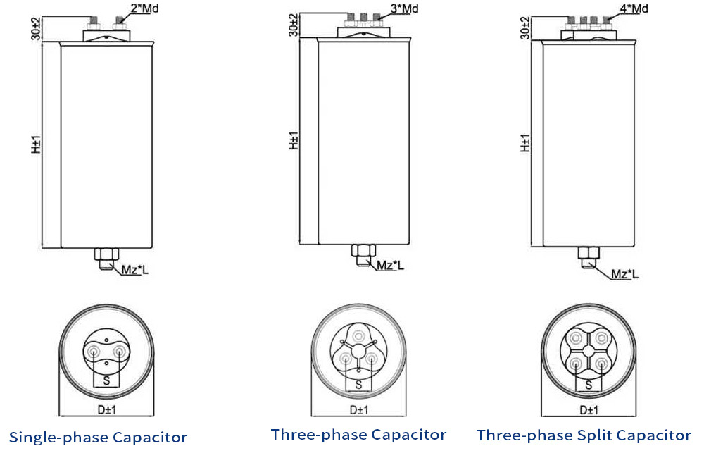 The Size Legend of Esicap Series