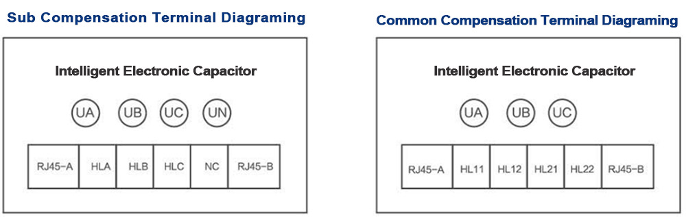 Difinition of product terminal