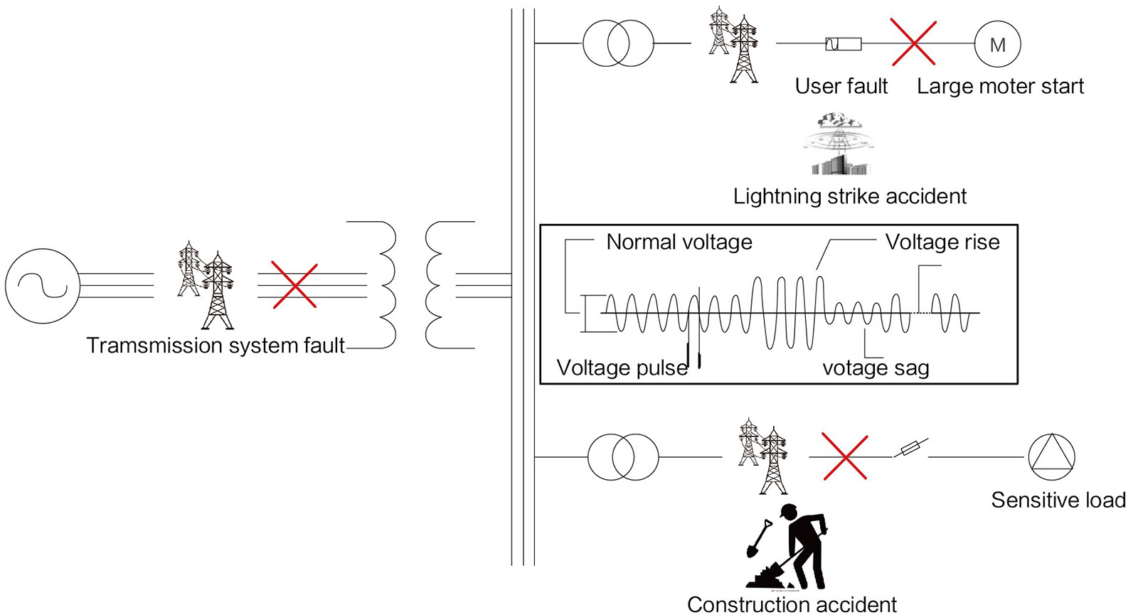 Vscol dynamic voltage restorer 