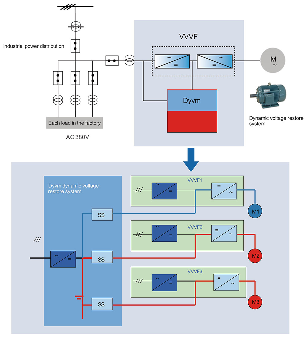 Dyvm System Diagram