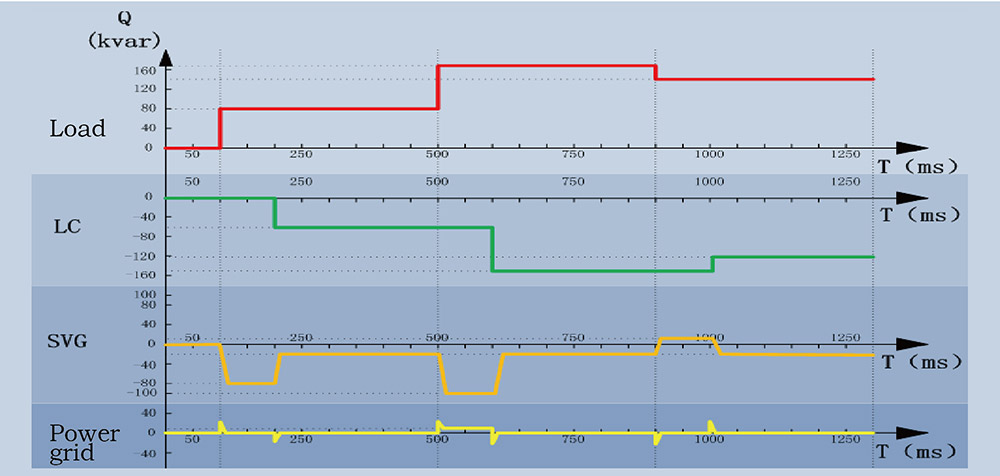 Compensation effect diagram