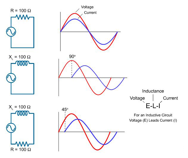 Basic of Power Quality-2