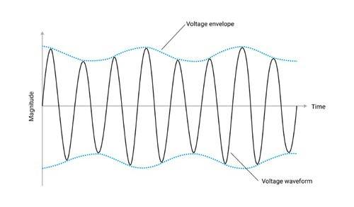 Common Power Quality Problems: Voltage Fluctuations and Flicker